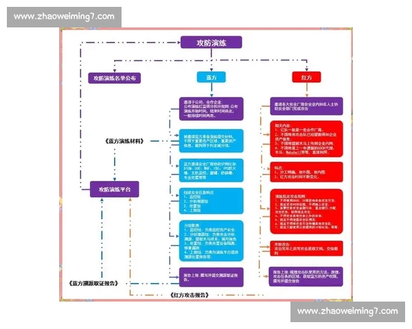 基于篮球防守效率的深入分析与团队防守策略优化研究