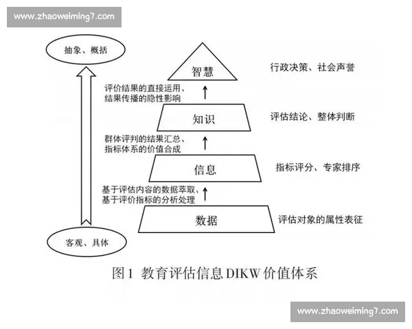 篮球数据分析常见误区梳理与实战决策价值反思方法论提升路径探索