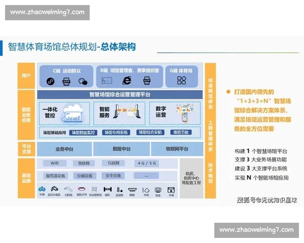 打造智能体育分析数据平台赋能竞技决策升级引领产业创新发展新格局