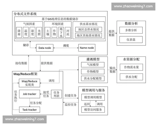 基于体育比分数据的赛事走势分析与智能预测研究模型构建与应用实践
