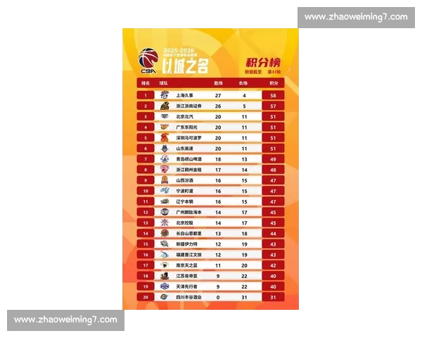 最新赛季联赛积分榜全解析球队排名胜负情况全面盘点